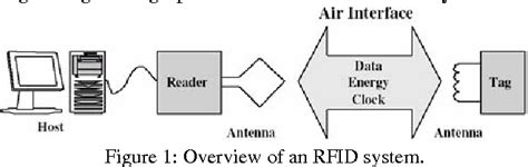 secure symmetric authentication for rfid tags slideshare|Rfid authentication protocols using symmetric cryptography (2).